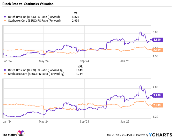 1 Growth Stock Down 25% to Buy Right Now