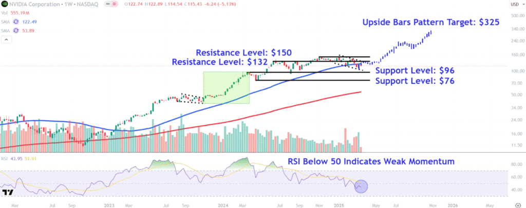 Nvidia Stock Dropped After CEO Delivered GTC Keynote—Watch These Key Levels