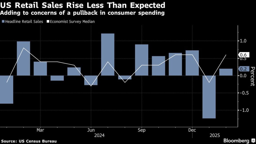 Asian Stocks Gain as China Tech Bets Revive Rally: Markets Wrap