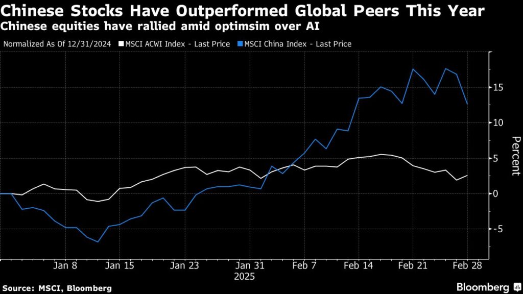 Euro, Stocks Climb as Traders Focus on Ukraine: Markets Wrap