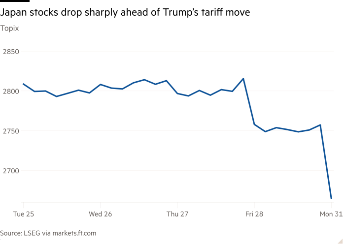 Line chart of Topix showing Japan stocks drop sharply ahead of Trump’s tariff move