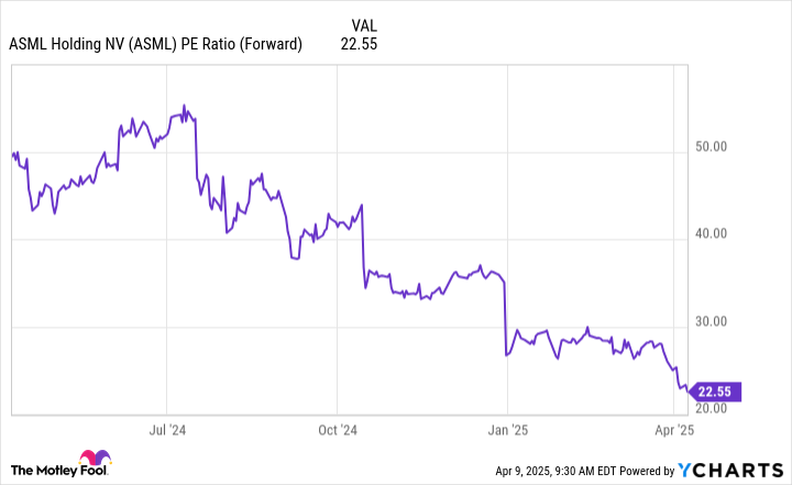 1 Artificial Intelligence Stock I'm Buying Hand Over First While It's Down 30%