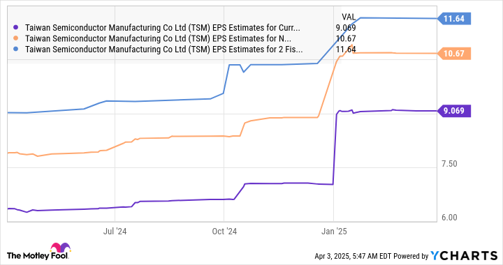 1 Magnificent Artificial Intelligence (AI) Stock Down 25% to Buy Hand Over Fist Before April 17
