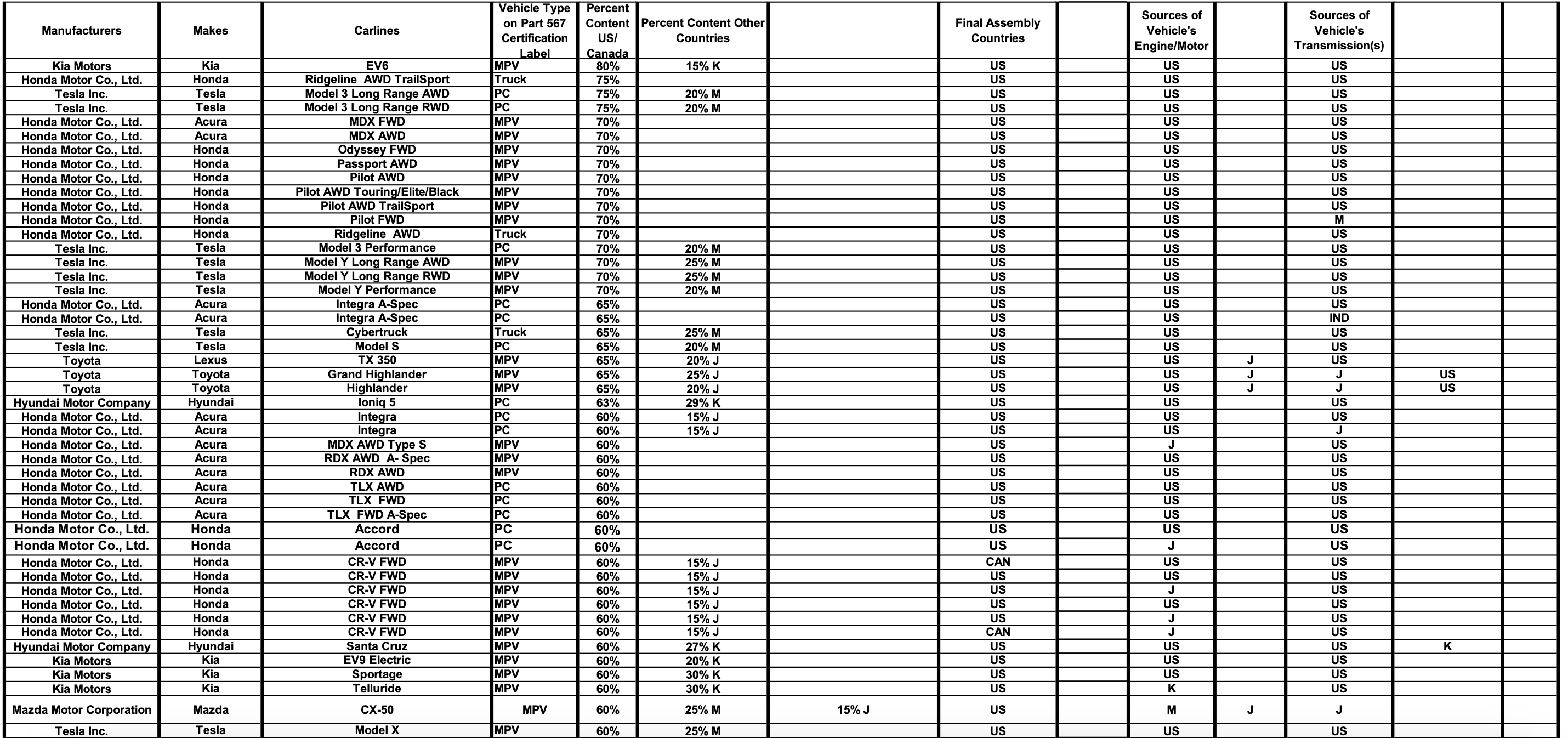 List of cars made the most in the U.S.A