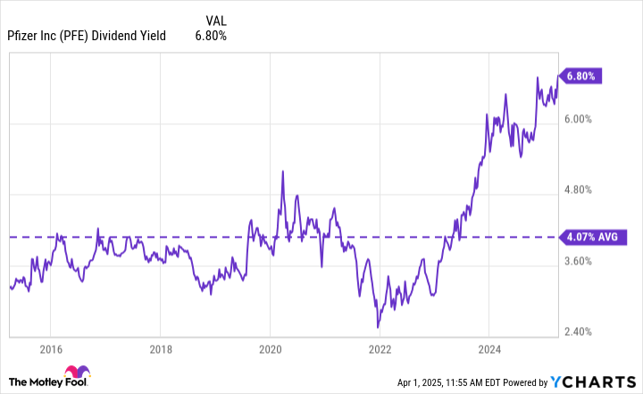 4 Dividend Stocks to Double Up on Right Now
