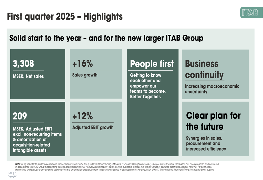 ITAB Shop Concept Q1 2025 slides: sales up 16% following HMY merger