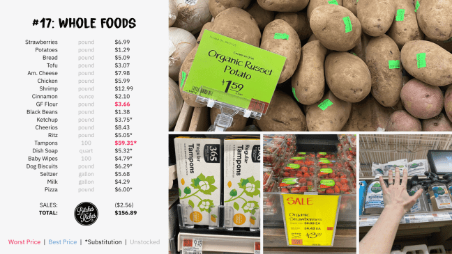 #17 Cheapest Grocery Store: Whole Foods