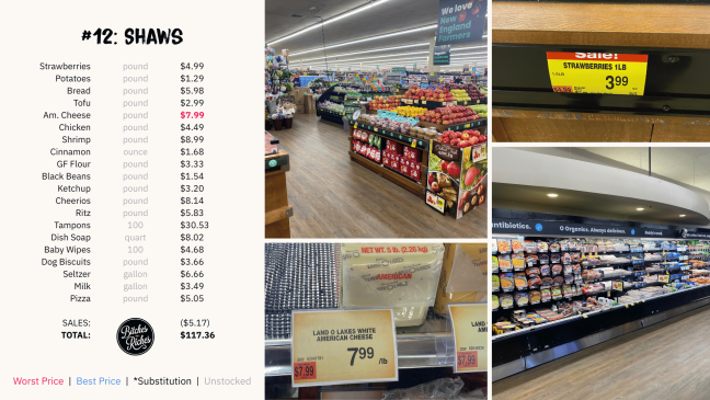#12 Cheapest Grocery Store: Shaws