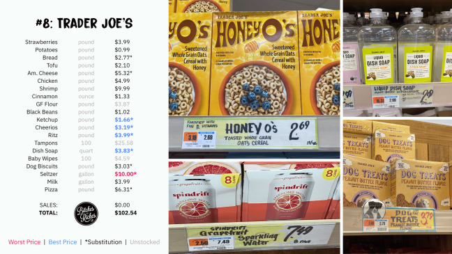 #8 Cheapest Grocery Store: Trader Joe's