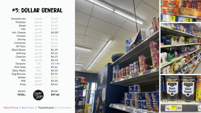 #5 Cheapest Grocery Store: Dollar General
