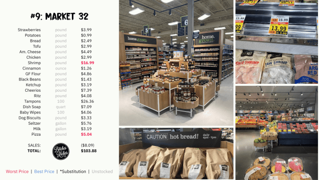 #9 Cheapest Grocery Store: Market 32