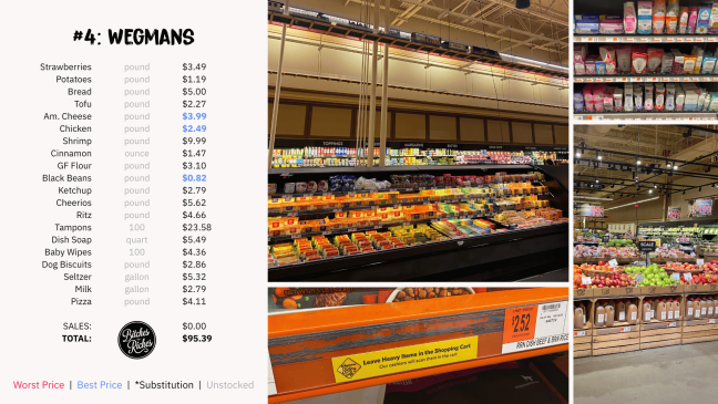 #4 Cheapest Grocery Store: Wegmans