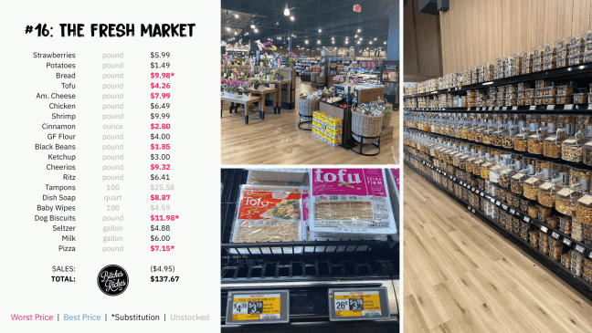 #16 Cheapest Grocery Store: The Fresh Market