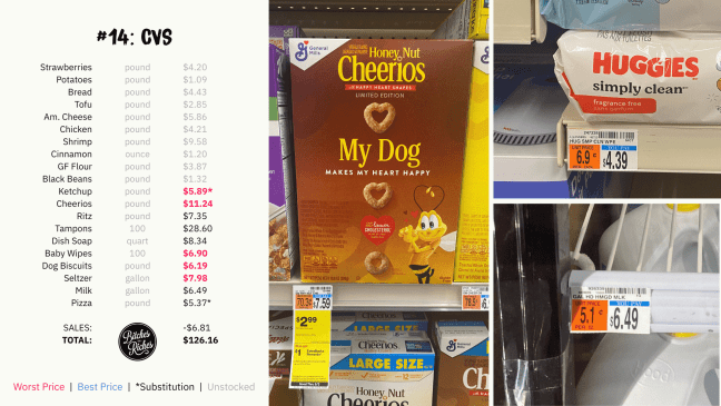 #14 Cheapest Grocery Store: Cvs