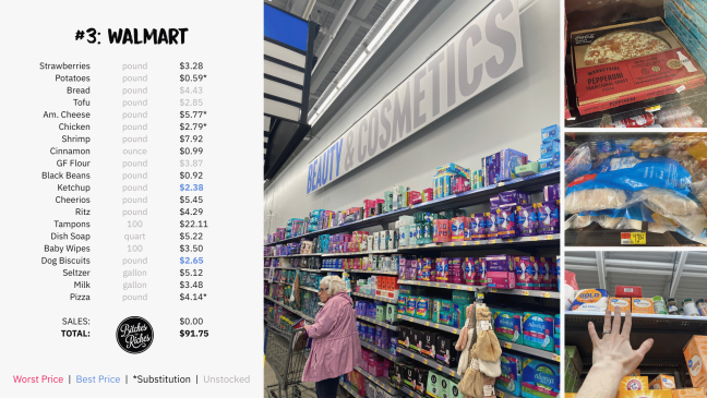 #3 Cheapest Grocery Store: Walmart