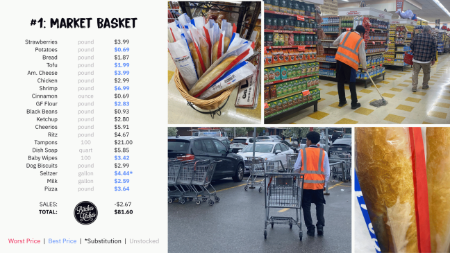 #1 Cheapest Grocery Store: Market Basket