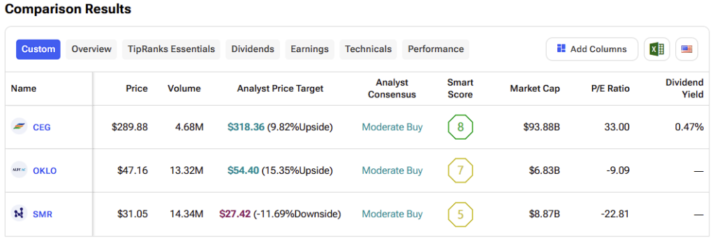 CEG, OKLO, and SMR Get Set to Power the AI Boom via Nuclear Energy