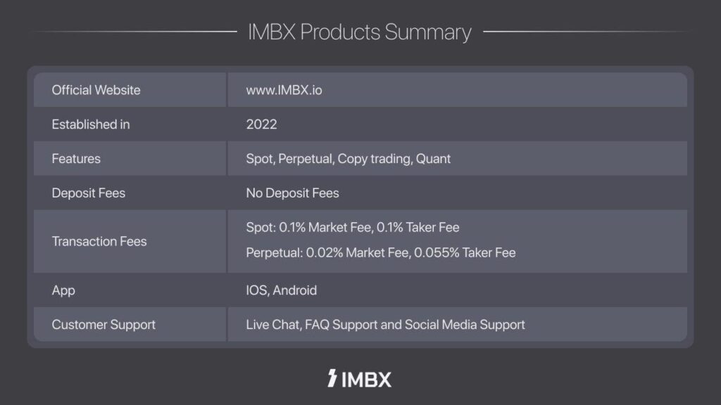 Global Crypto Exchange ‘IMBX’ Debuts with Next-Generation Trading Platform