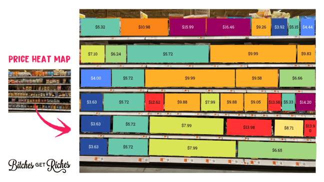 Price heat map for granola.
