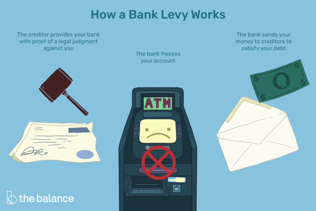 What a Bank Levy Is and How It Works