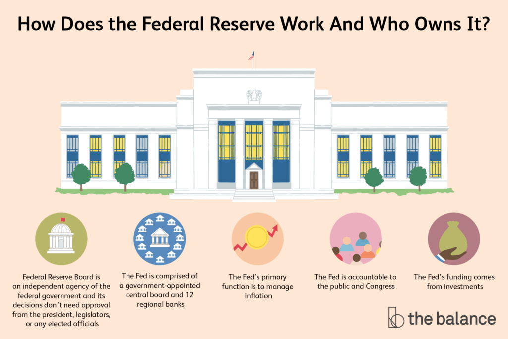 Who Owns the Federal Reserve?
