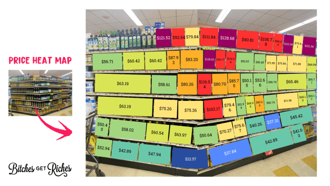 Price heat map for olive oil.
