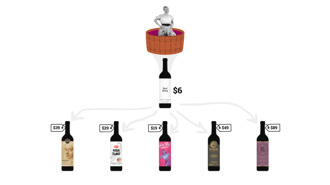 "Product stratification" AKA the enemy of cheap grocery shopping.