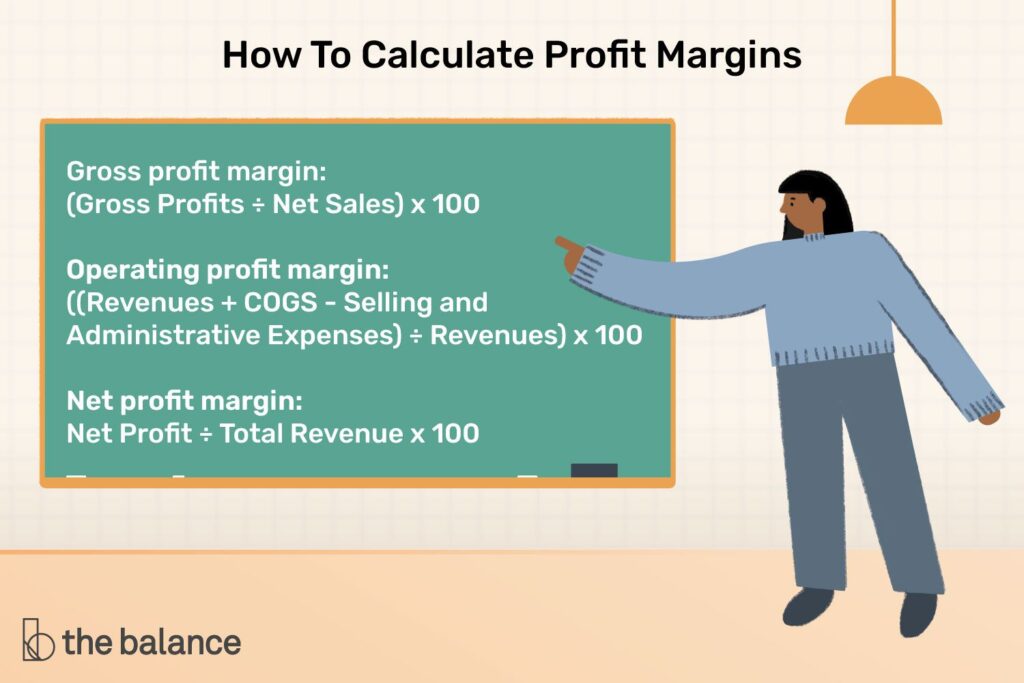 Profit Margin: Definition, Types, Formula, and Impact