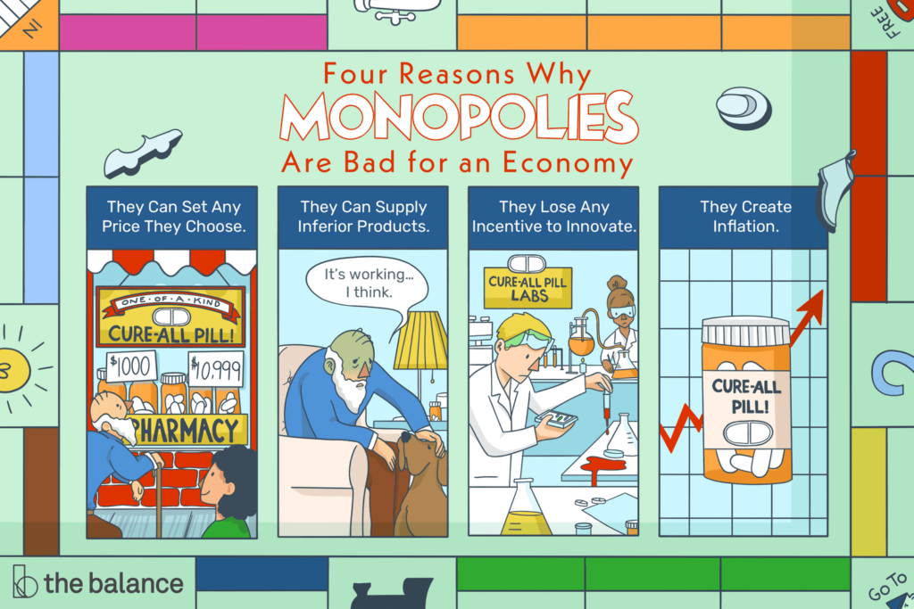 What Is a Monopoly?