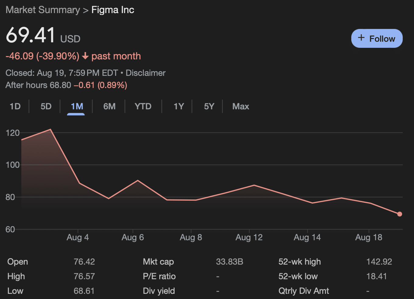 How to reduce financial FOMO and not chase hot IPO stocks like Figma