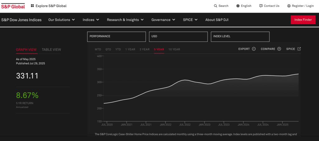 Your Friend's Housing Crash Advice Is Wrong. Here's Why