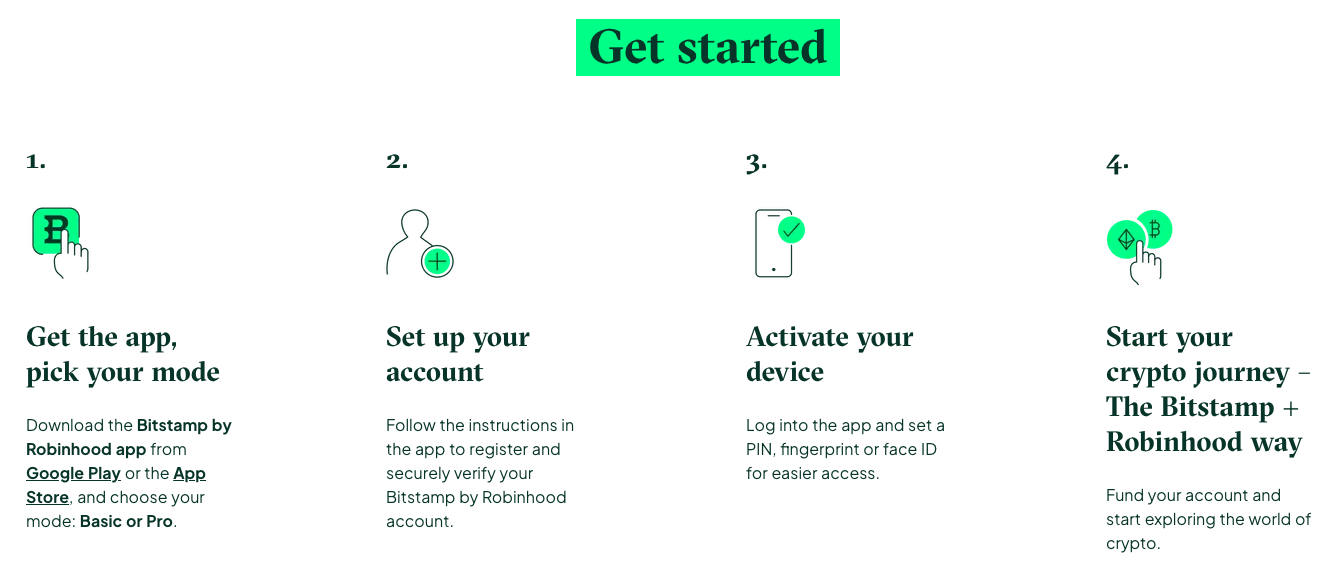 BitStamp account opening process