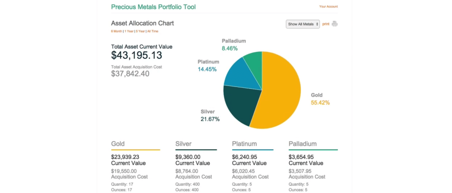 Screenshot of the APMEX portfolio tool | Source: The College Investor