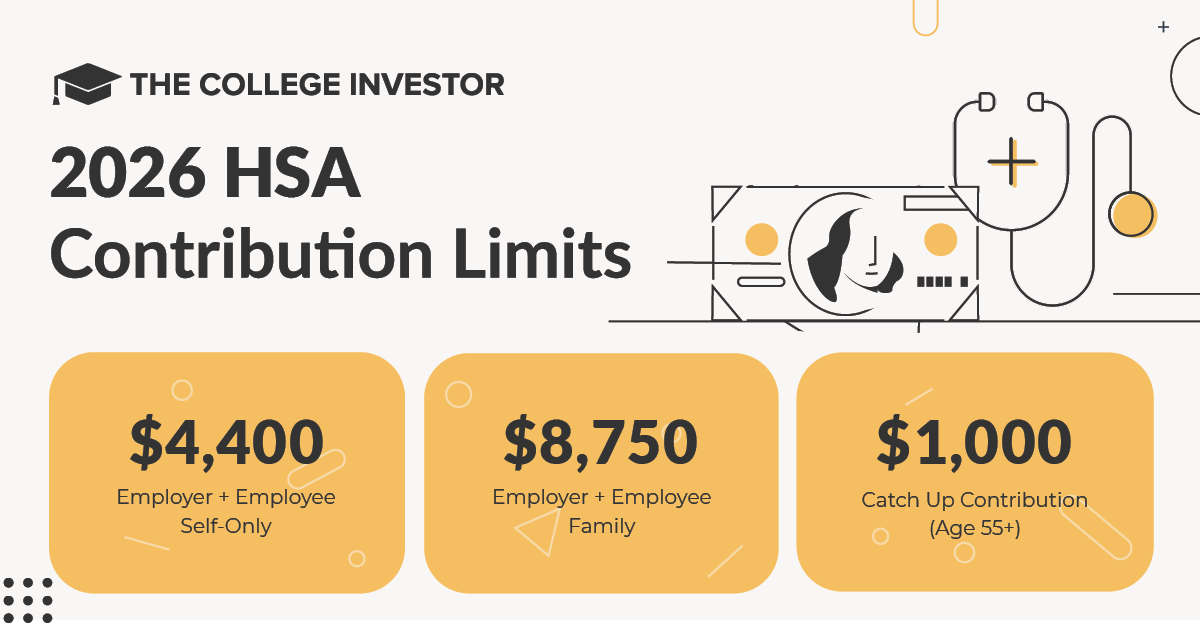 2026 HSA Contribution Limits | Source: The College Investor