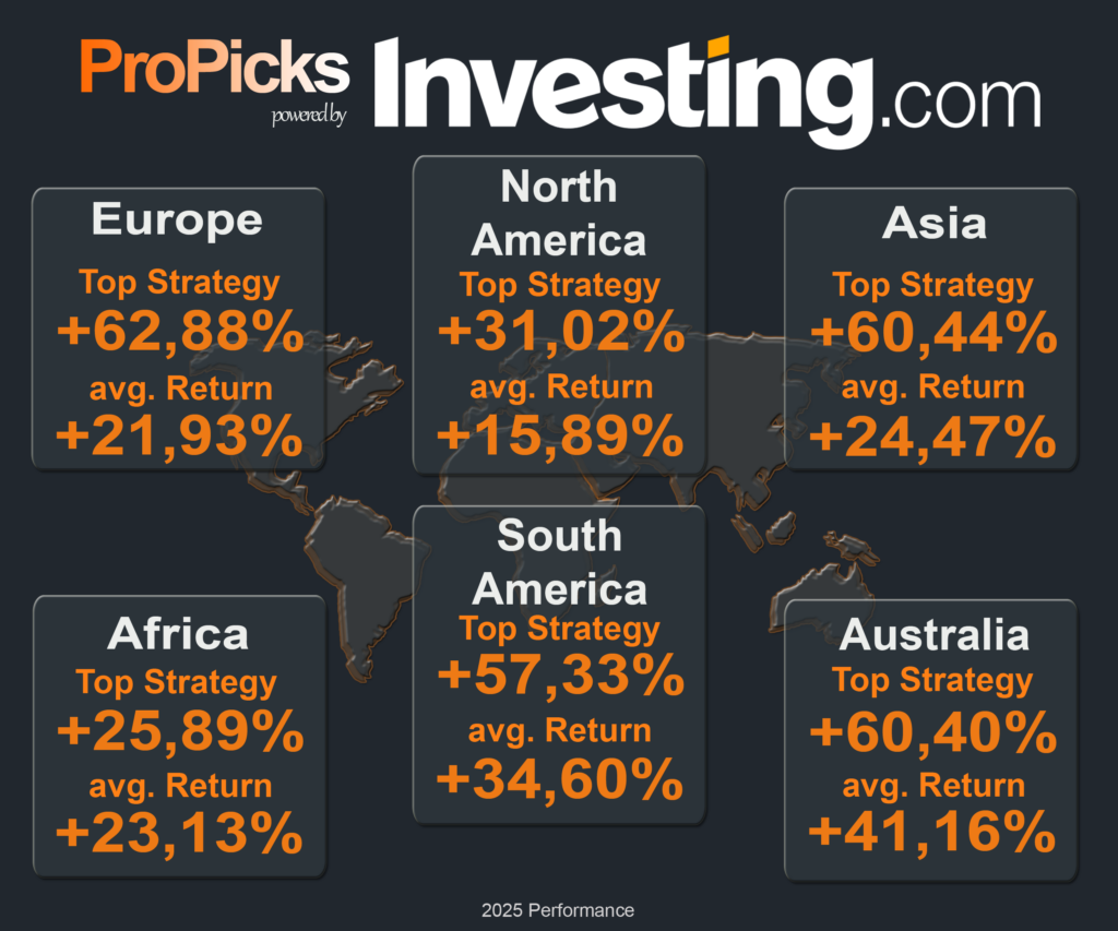 60%+ returns in 2025: Here’s how AI-powered stock investing has changed the game