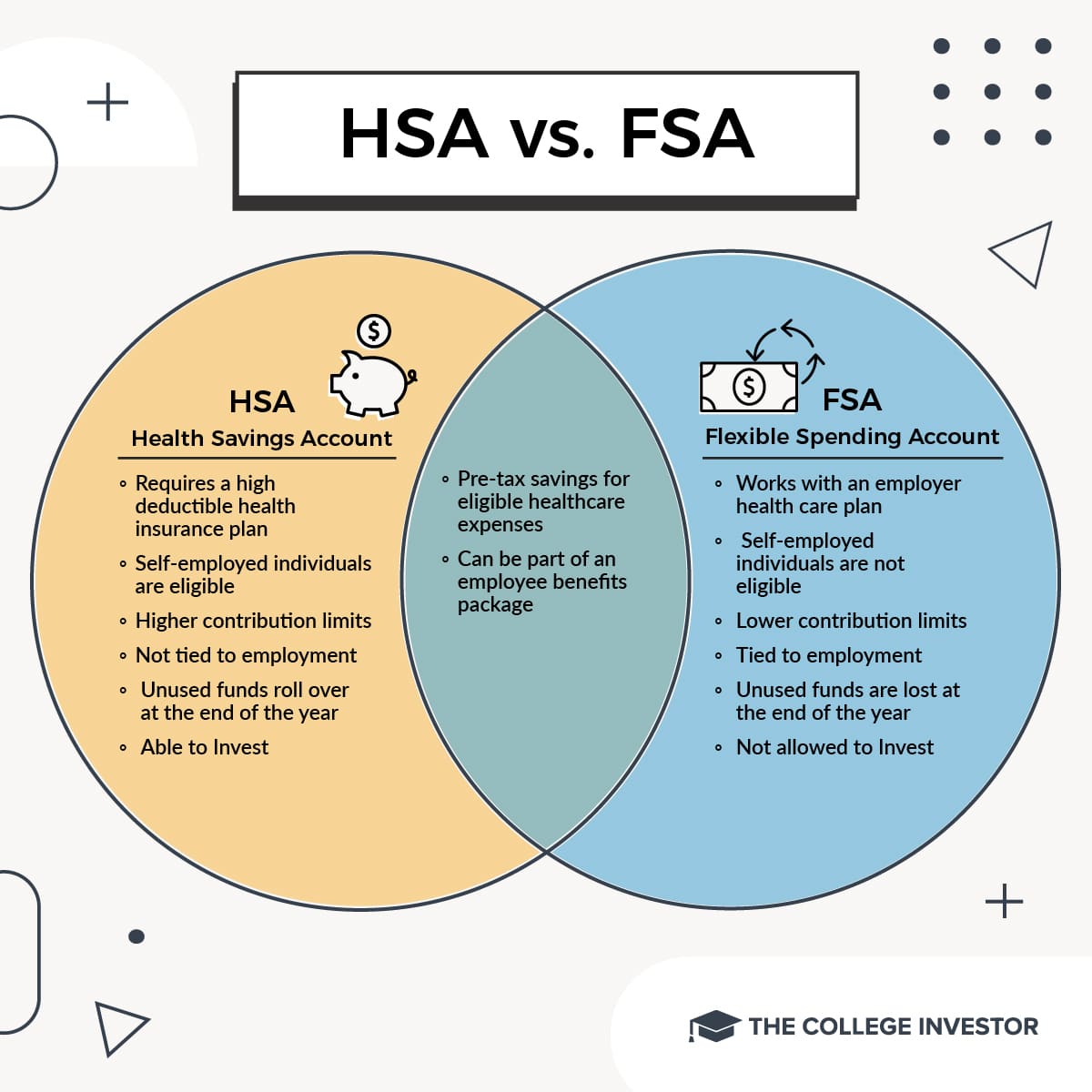 HSA vs. FSA infographic | Source: The College Investor