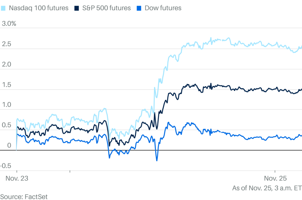 Stock Futures Fall as Markets Brace for Delayed Economic Data