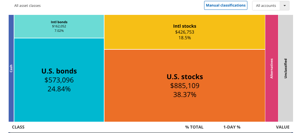 Empower Asset Allocation Tool | Source: Empower