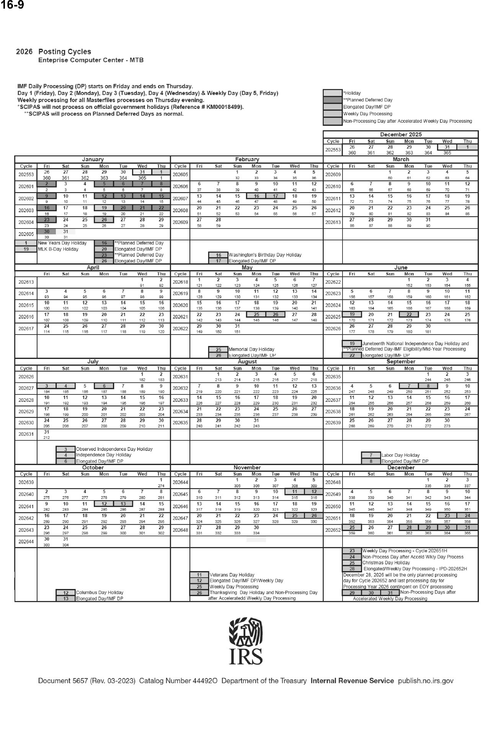 2026 IRS Posting Cycle Chart. Source: IRS