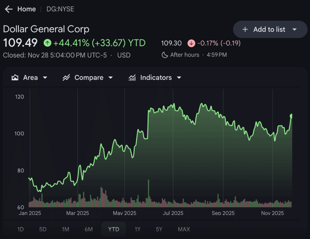 Record Holiday Sales? Here's What They're Not Mentioning
