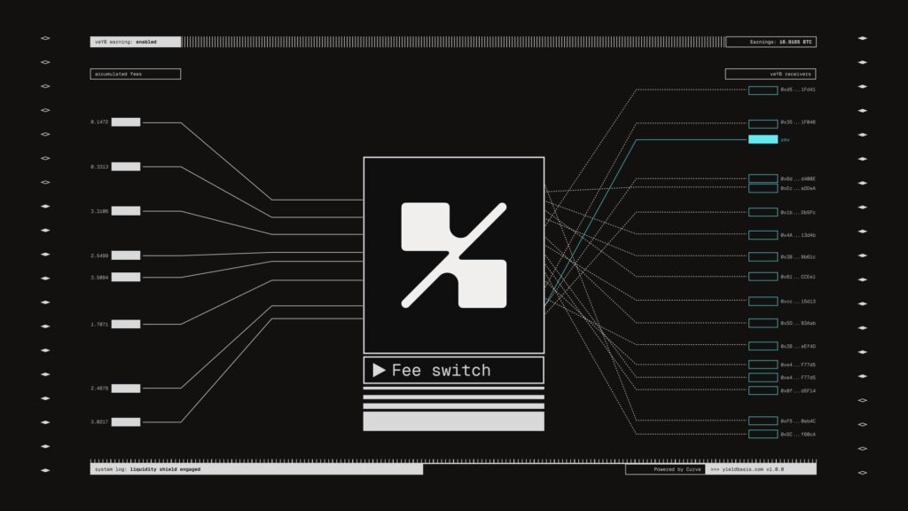Yield Basis Activates the Fee Switch: 17.55 BTC In Fees Await Distribution to veYB Holders