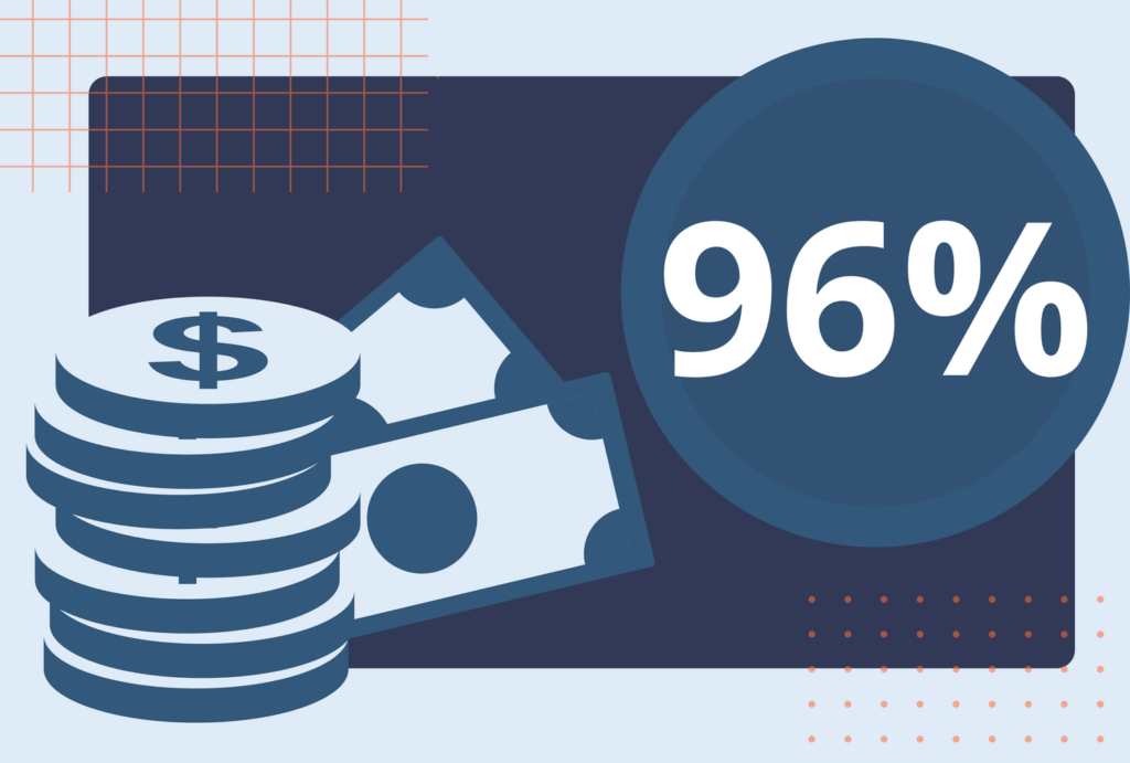 Americans Have Paid For 96% of Tariff Costs, Study Finds