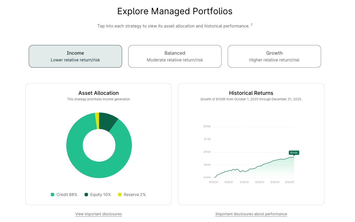 Willow Wealth Managed Portfolios