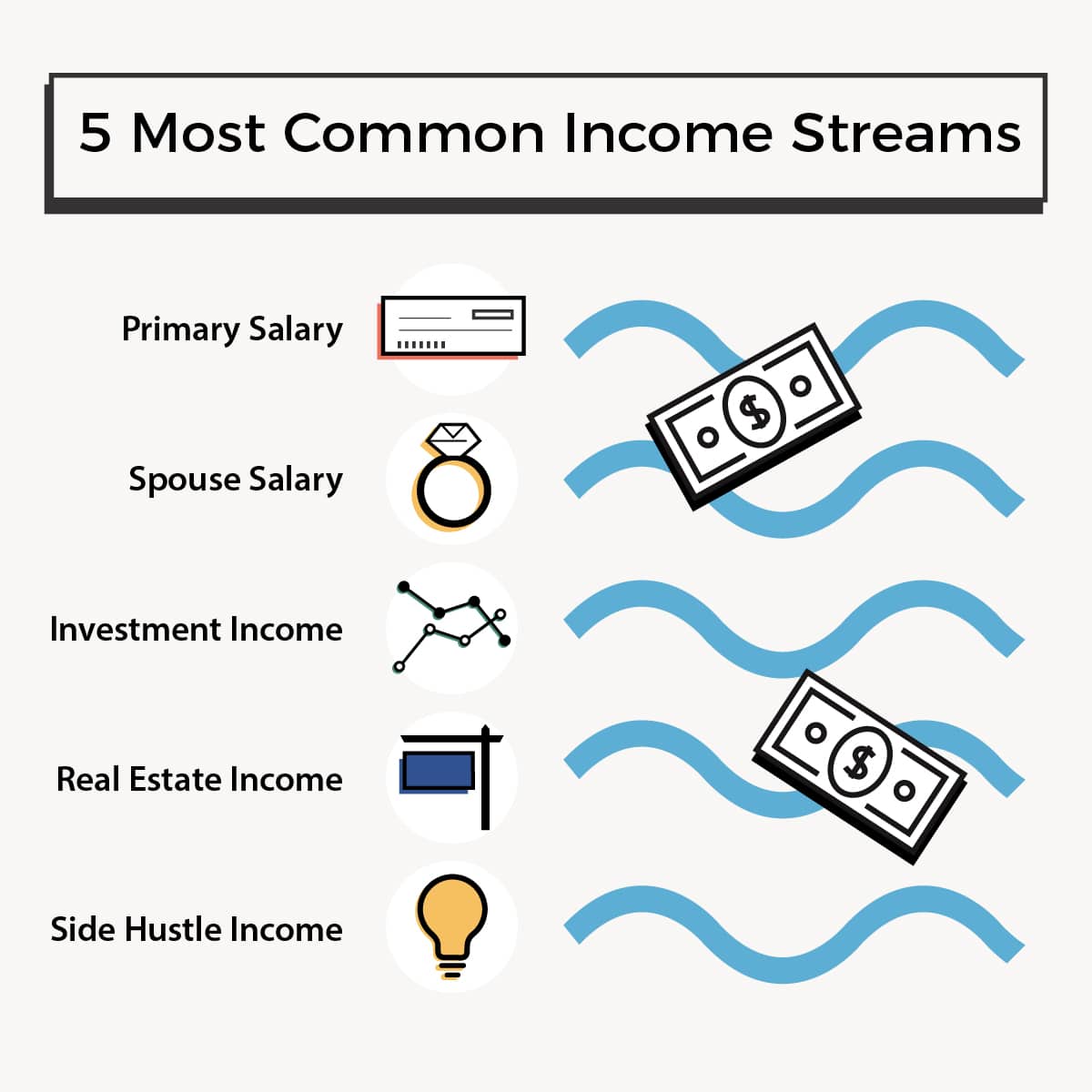 Most Common Multiple Income Streams | Source: The College Investor