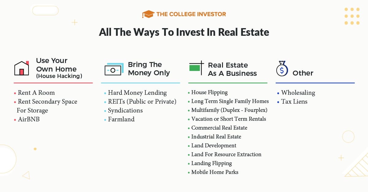 Infographic on 19 Ways To invest in real estate | Source: The College Investor