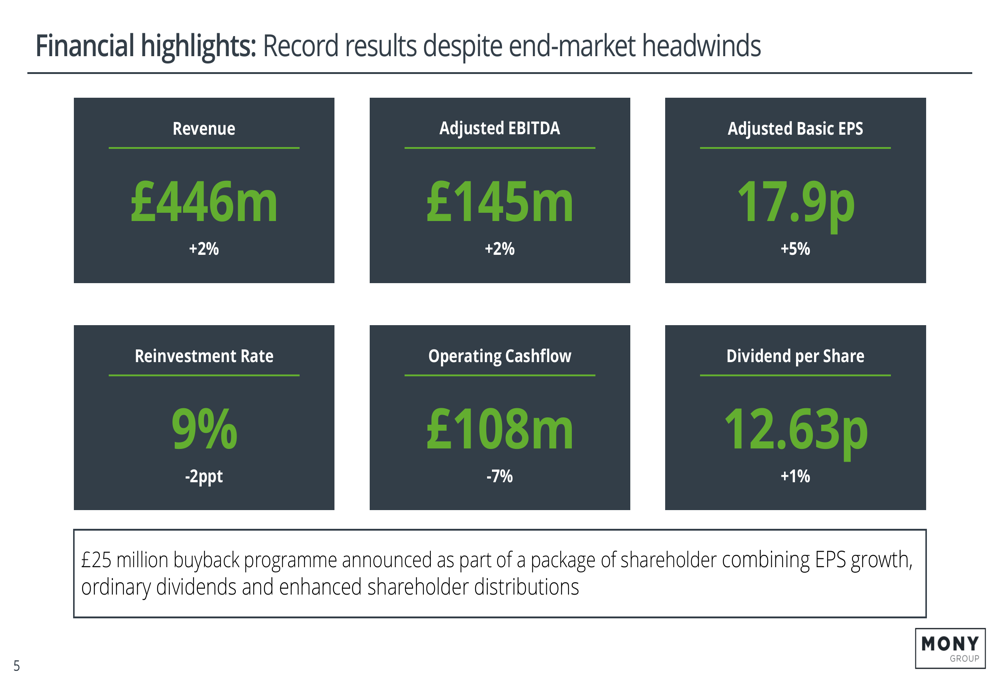 MONY Group 2025 slides: record EBITDA amid insurance headwinds