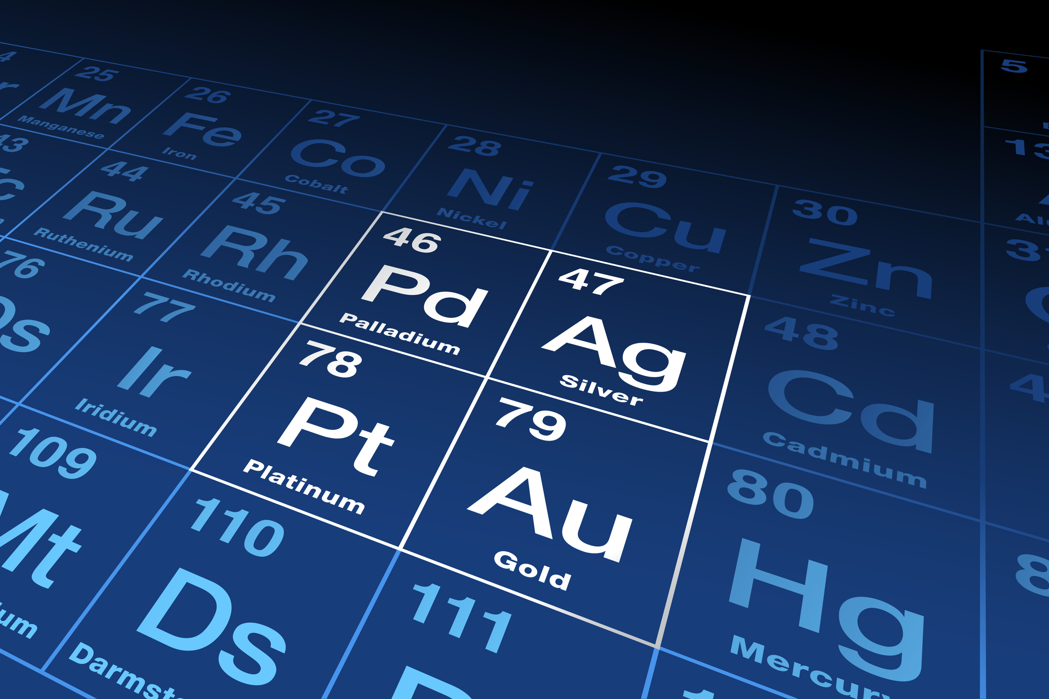 Precious metals on periodic table gold silver platinum palladium