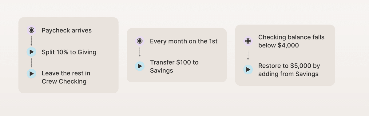 Crew Financials - Automated Allowances