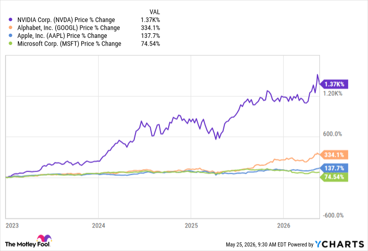 NVDA Chart