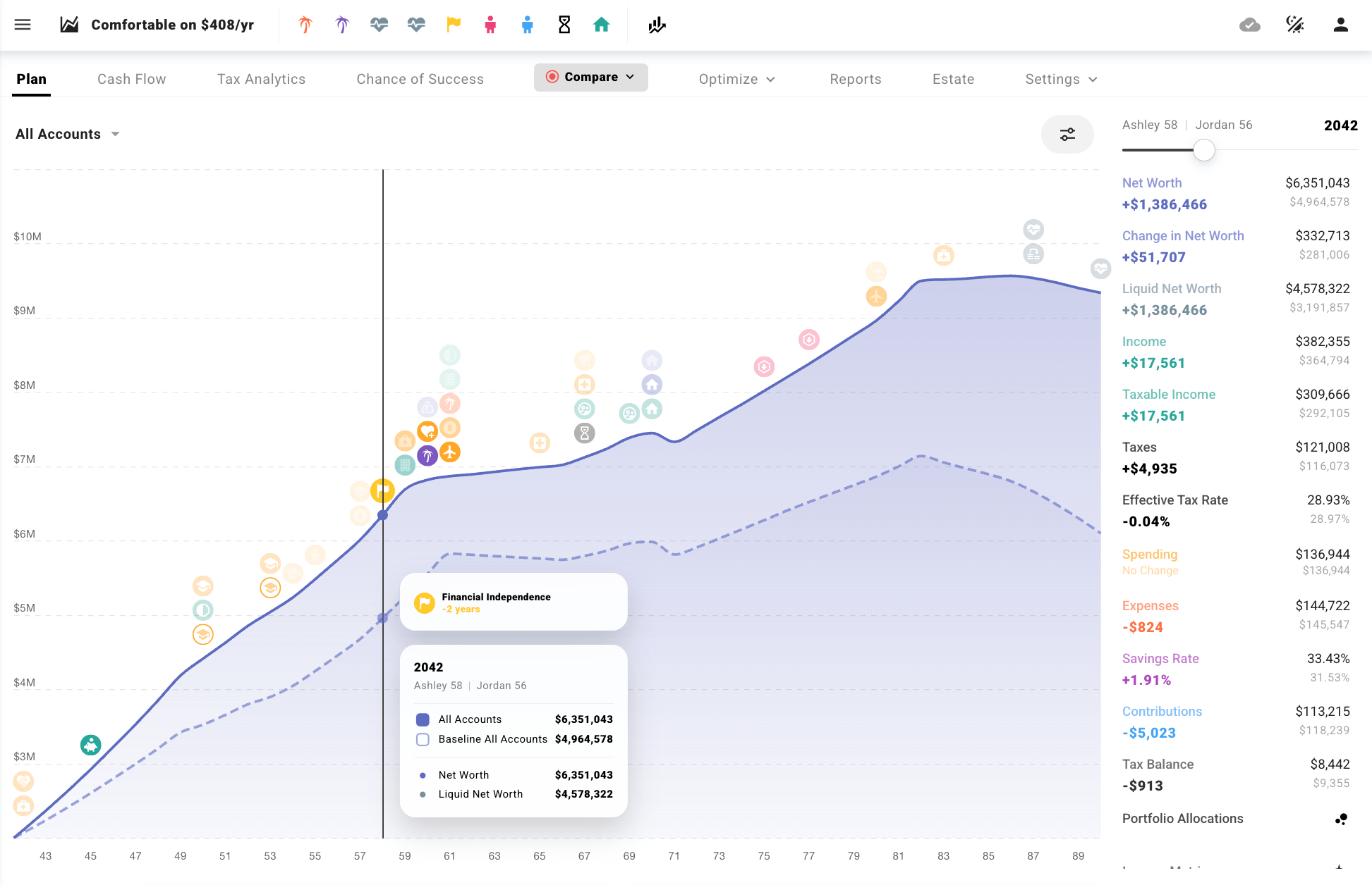 Projectionlab Review - comprehensive DIY retirement planning tool - cut public school from $408,000 budget